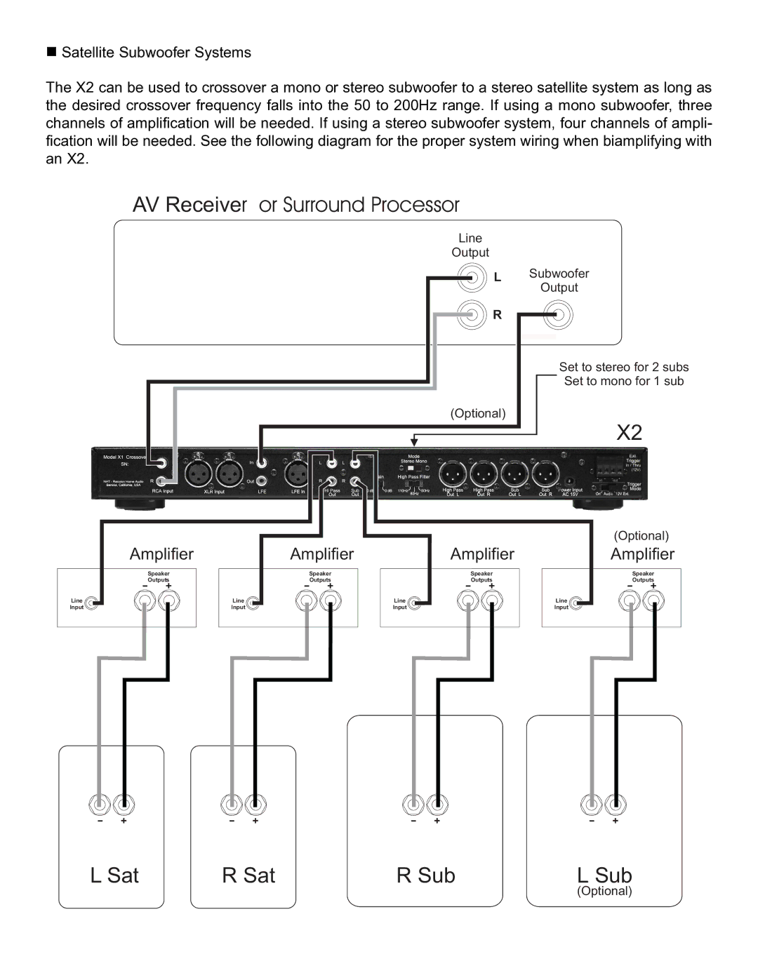 NHT X2 owner manual AV Receiver or Surround Processor 