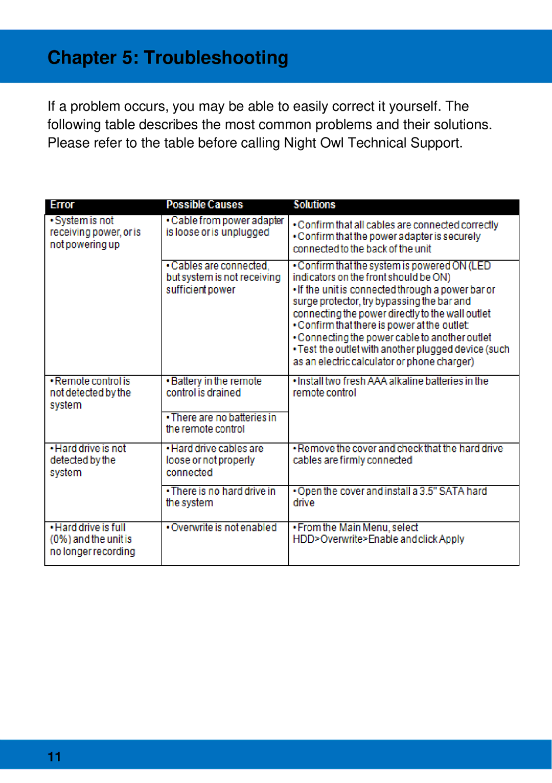 Night Owl Optics BJPRO-86-1TB, Night Owl Pro Remote Access manual Troubleshooting 