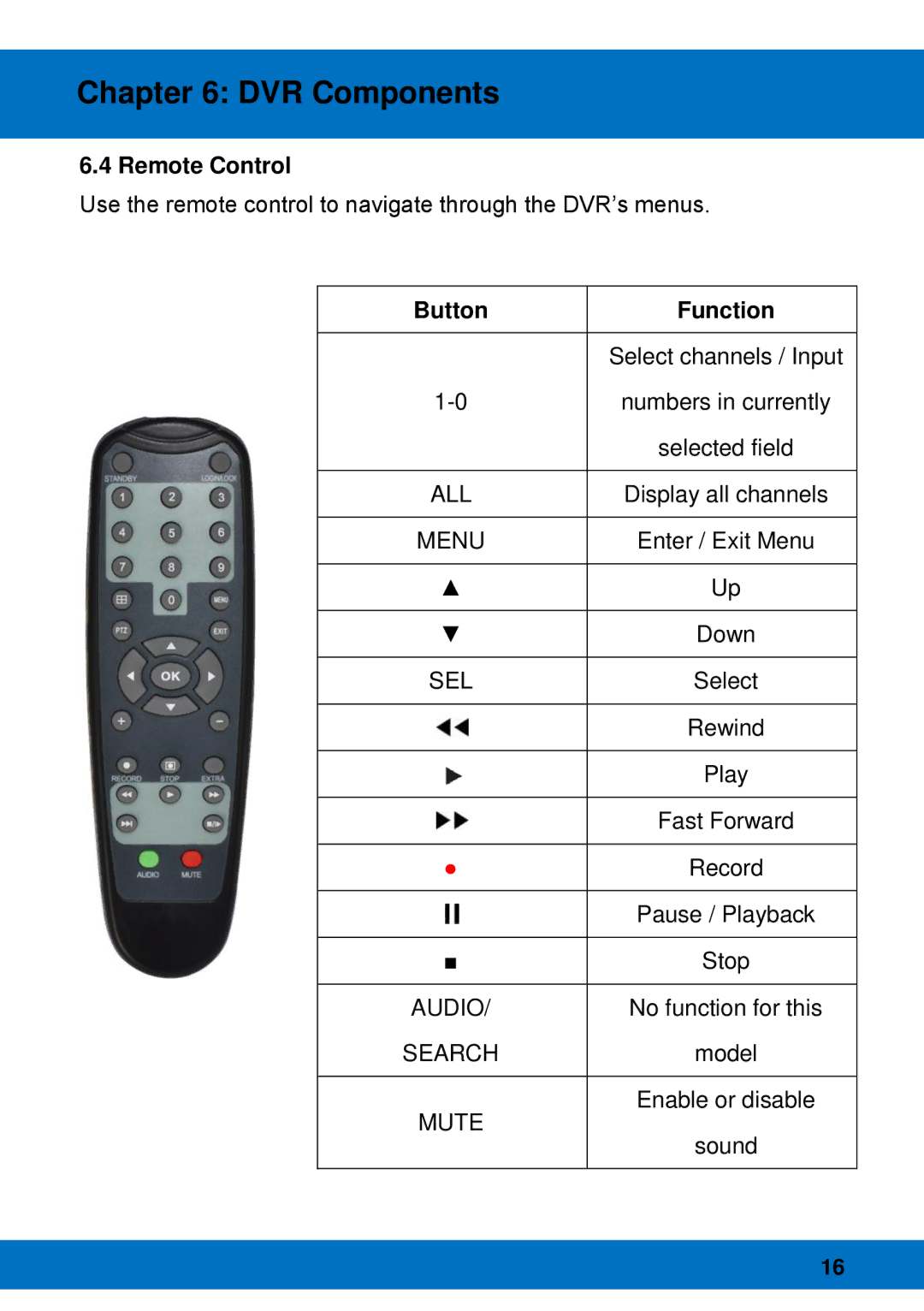 Night Owl Optics Night Owl Pro Remote Access, BJPRO-86-1TB manual Remote Control, Button Function 