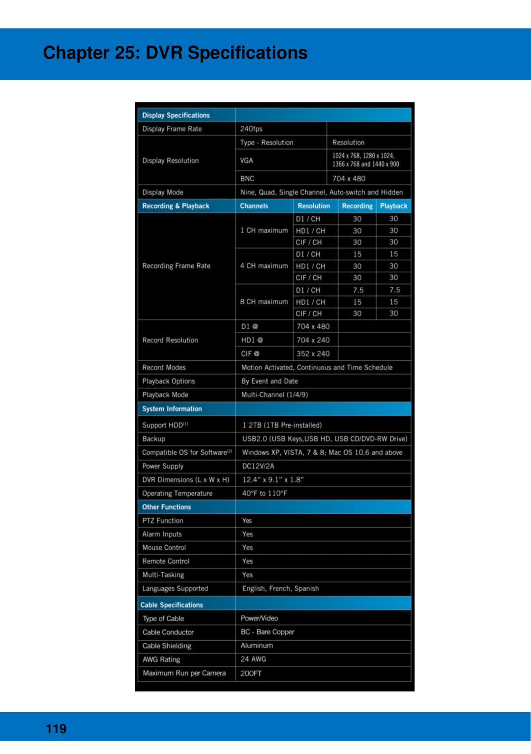 Night Owl Optics BJPRO-86-1TB, Night Owl Pro Remote Access manual DVR Specifications 