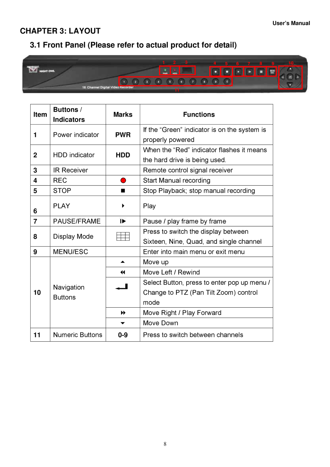 Night Owl Optics Zeus-DVR5, Zeus-DVR10 manual Layout, Front Panel Please refer to actual product for detail 