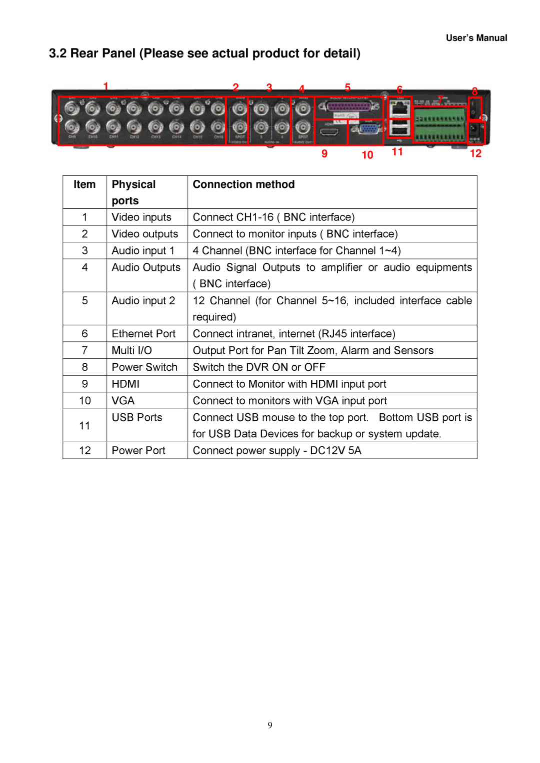 Night Owl Optics Digital Video Recorder Rear Panel Please see actual product for detail, Physical Connection method Ports 