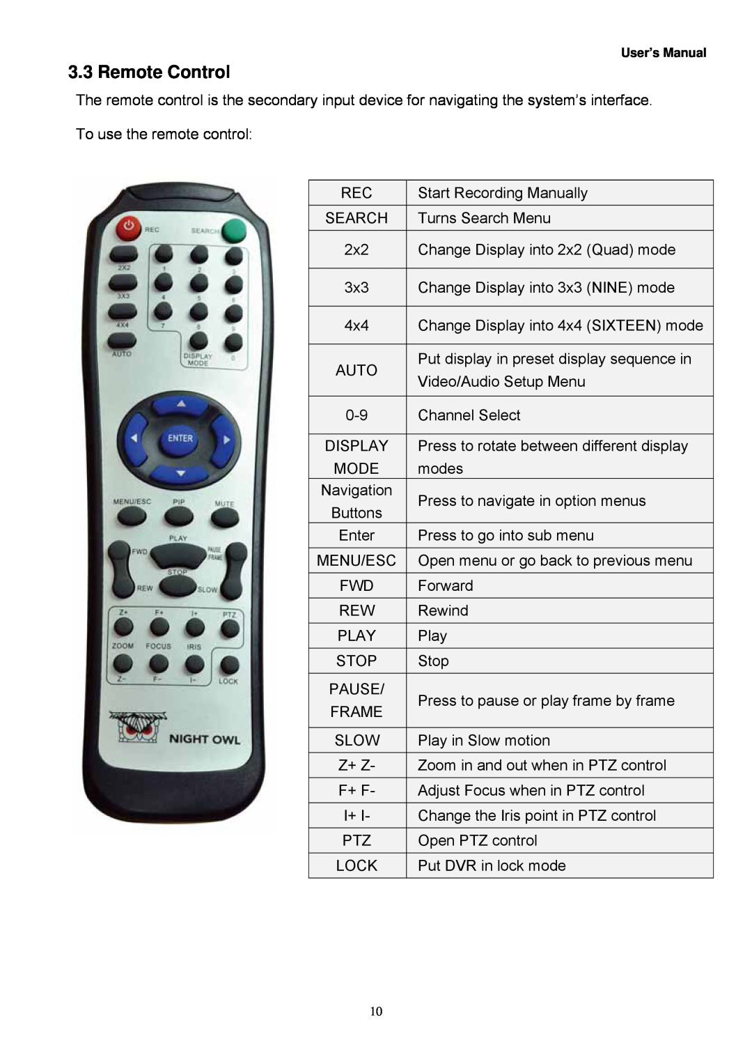 Night Owl Optics Zeus-DVR5, Zeus-DVR10, Digital Video Recorder manual Remote Control 