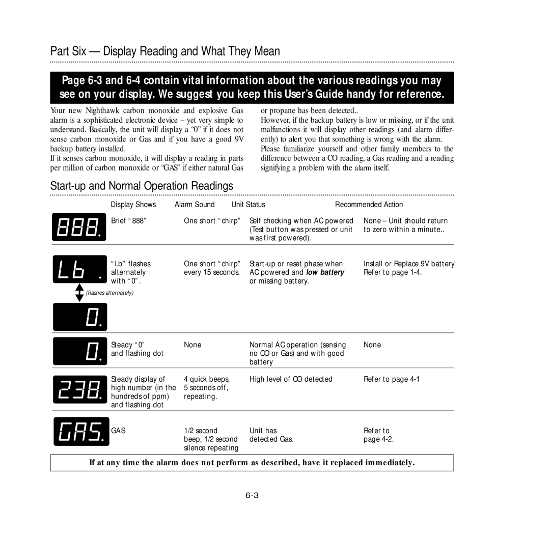 Nighthawk KN-COEG-3 manual Part Six Display Reading and What They Mean, Display Shows Alarm Sound Unit Status 