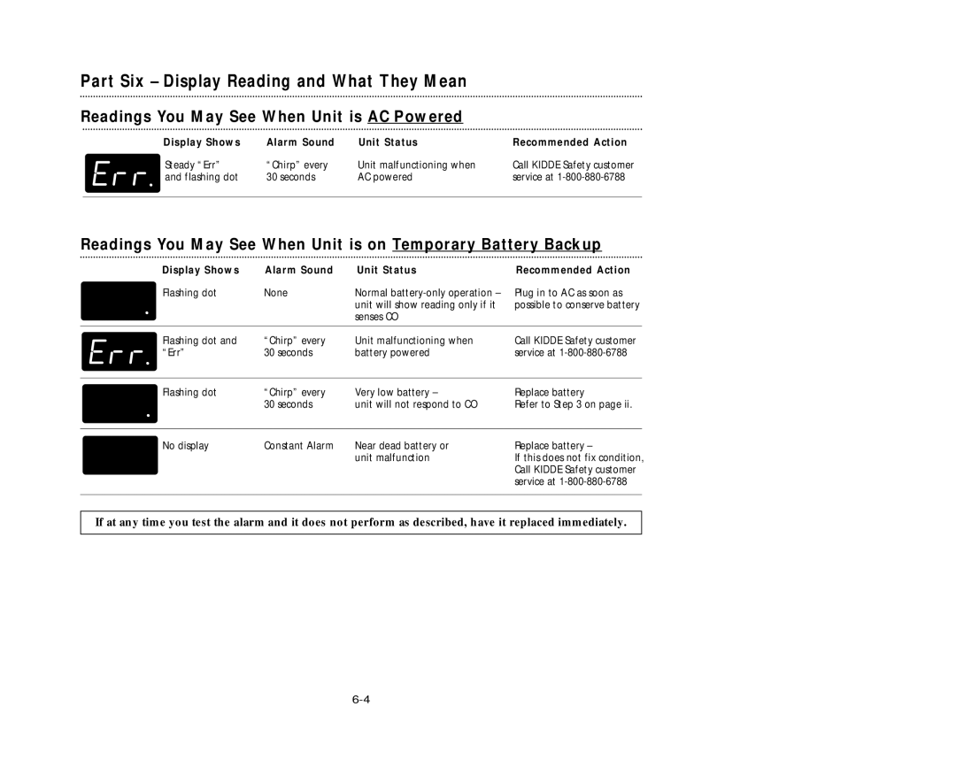 Nighthawk KN-COPP-3 manual Display Shows Alarm Sound Unit Status Recommended Action 