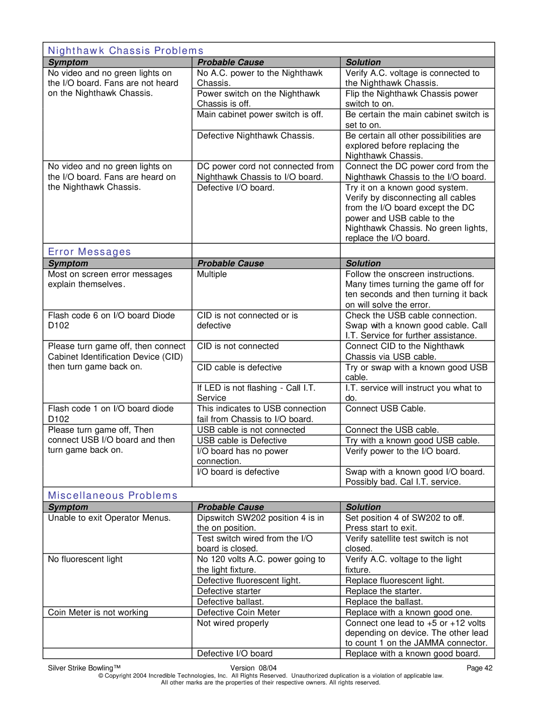 Nighthawk SILVER STRIKE BOWLING operation manual Nighthawk Chassis Problems 