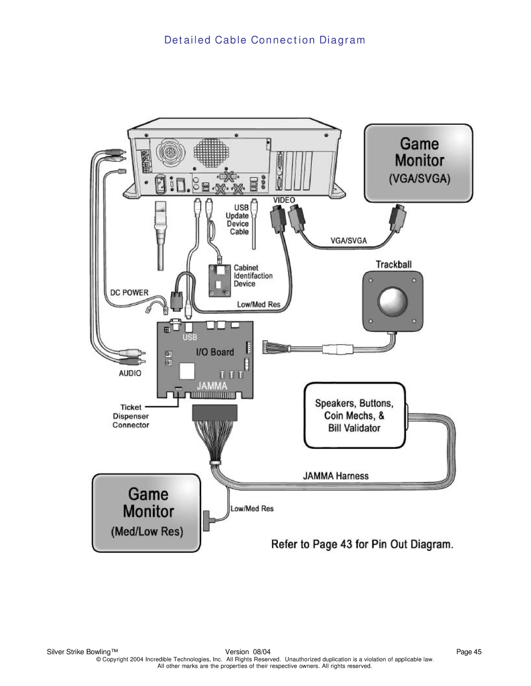 Nighthawk SILVER STRIKE BOWLING operation manual Detailed Cable Connection Diagram 