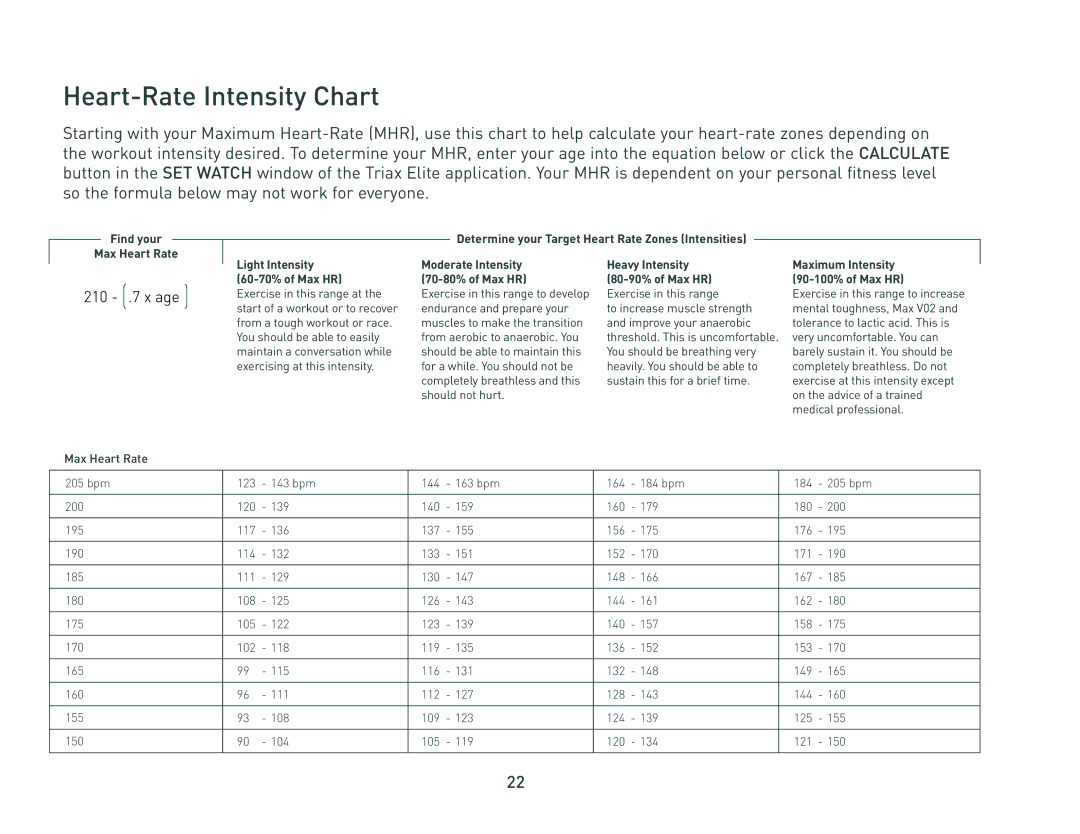 Nike HRM/SDM manual Heart-Rate Intensity Chart, Light Intensity 