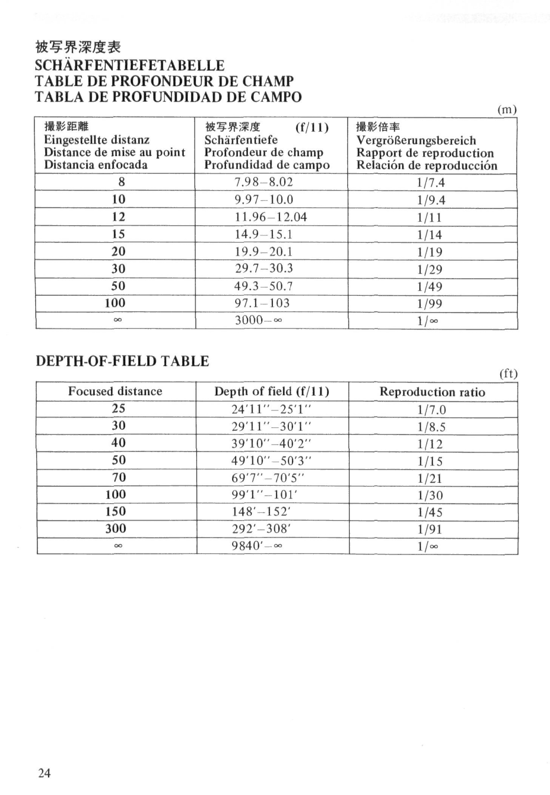 Nikon 1000MM instruction manual Scharfentiefetabelle, DEPTH-OF-FIELD Table 