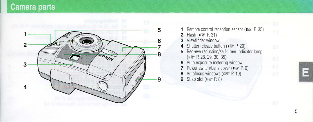 Nikon 110i instruction manual Camera parts 