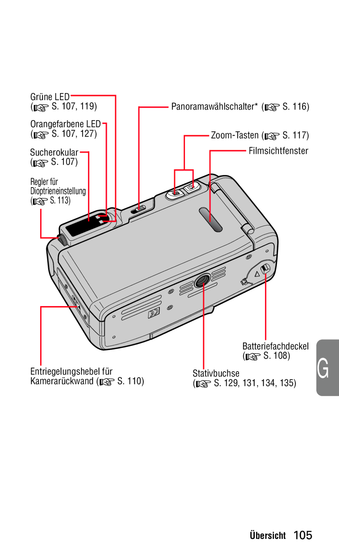 Nikon 140ED instruction manual Grüne LED, Sucherokular, Regler für, Stativbuchse Kamerarückwand 129, 131, 134 