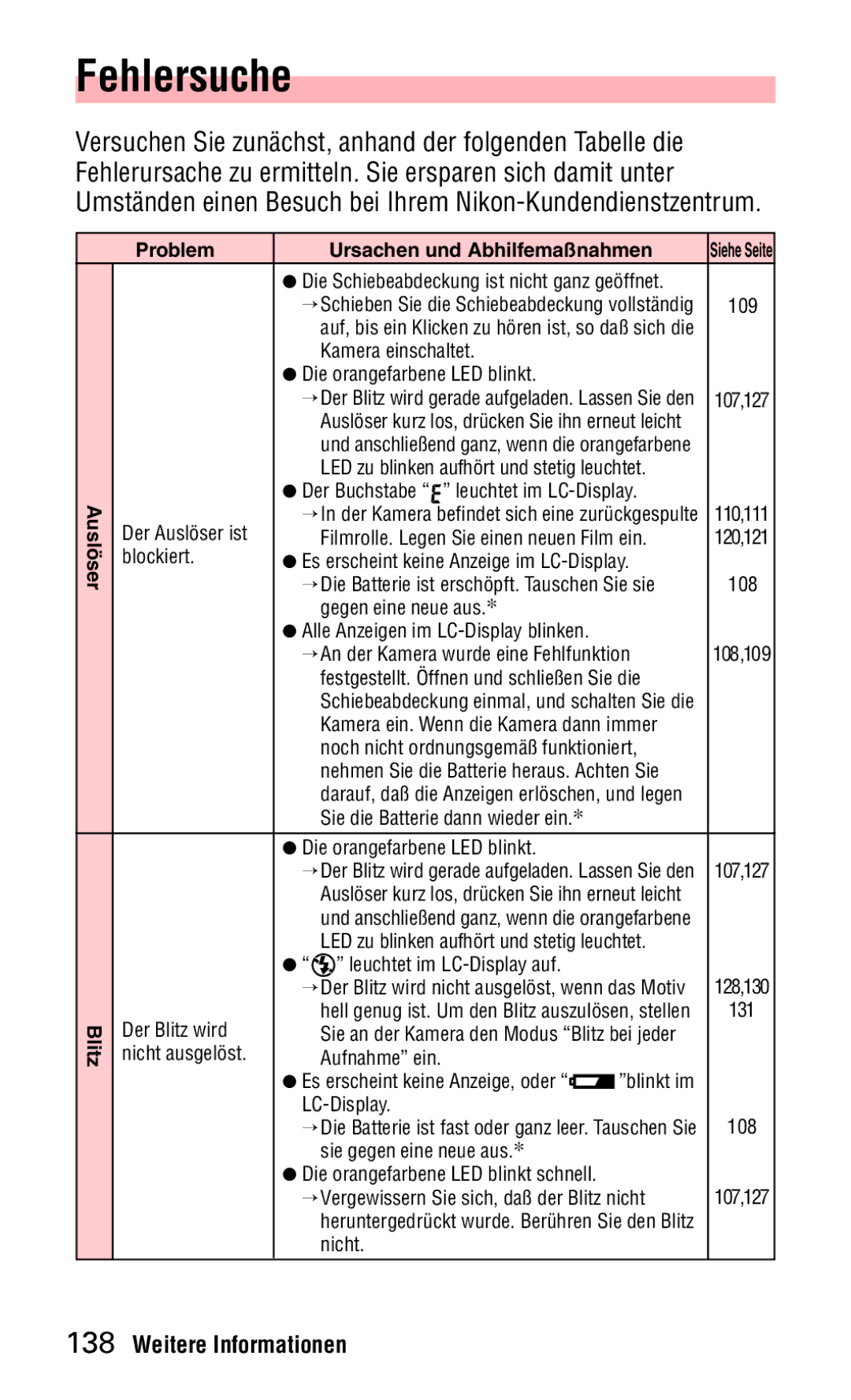 Nikon 140ED instruction manual Fehlersuche, Auslöser Blitz Problem Ursachen und Abhilfemaßnahmen 