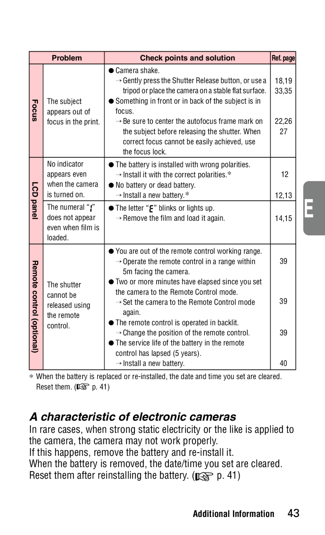 Nikon 140ED instruction manual Characteristic of electronic cameras, Problem Check points and solution 