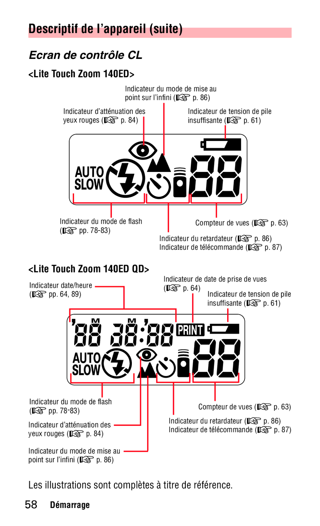 Nikon 140ED Descriptif de l’appareil suite, Ecran de contrôle CL, Les illustrations sont complètes à titre de référence 