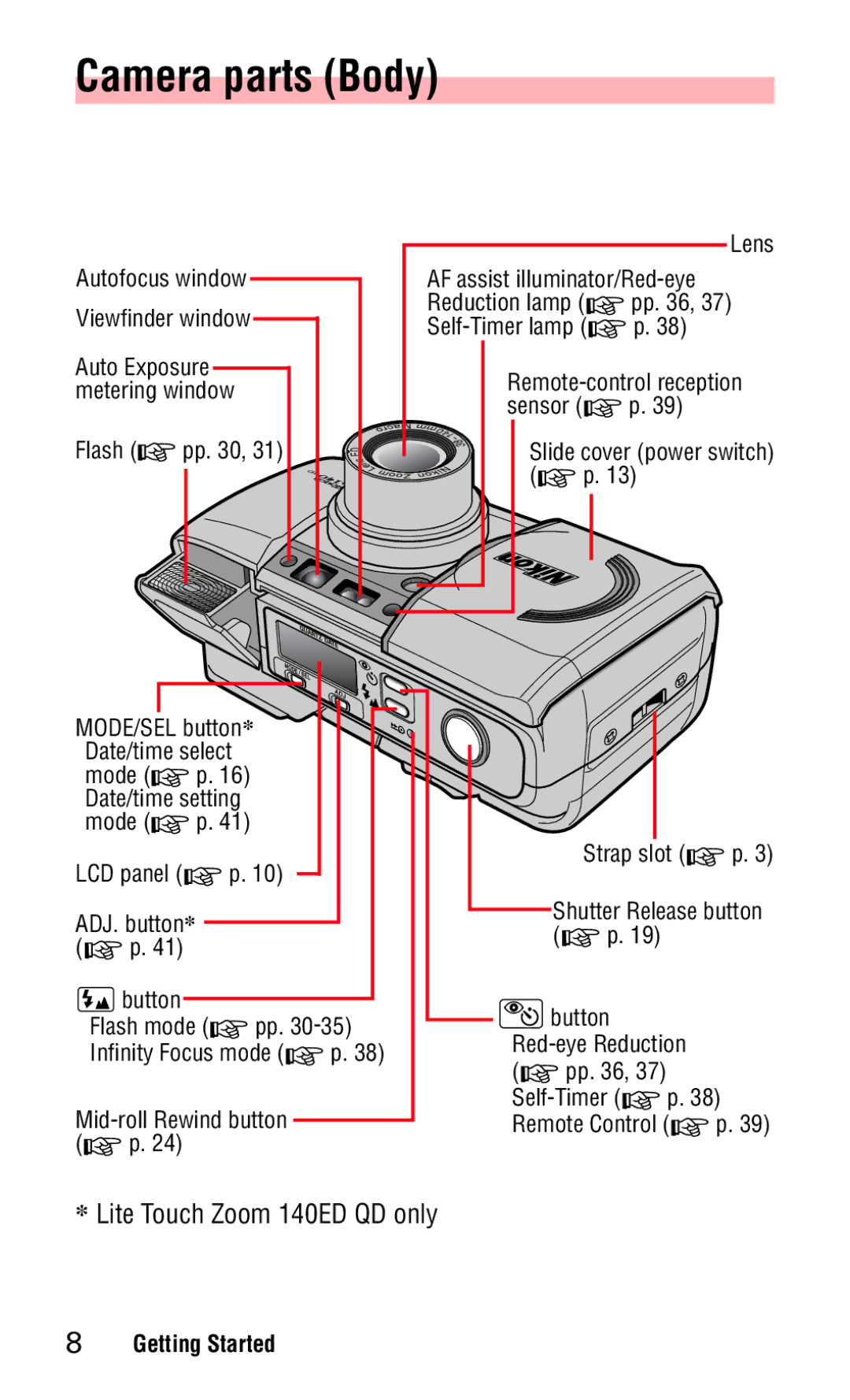 Nikon 140ED instruction manual Camera parts Body 