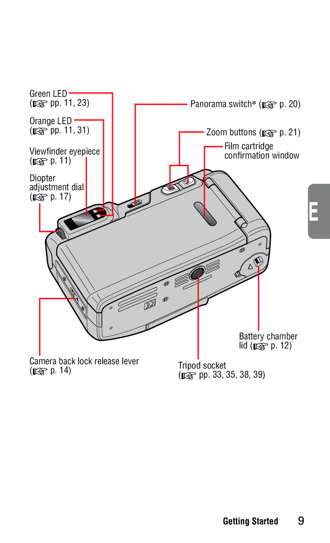 Nikon 140ED instruction manual Green LED, Orange LED, Diopter, Adjustment dial, Panorama switch* p Zoom buttons p 