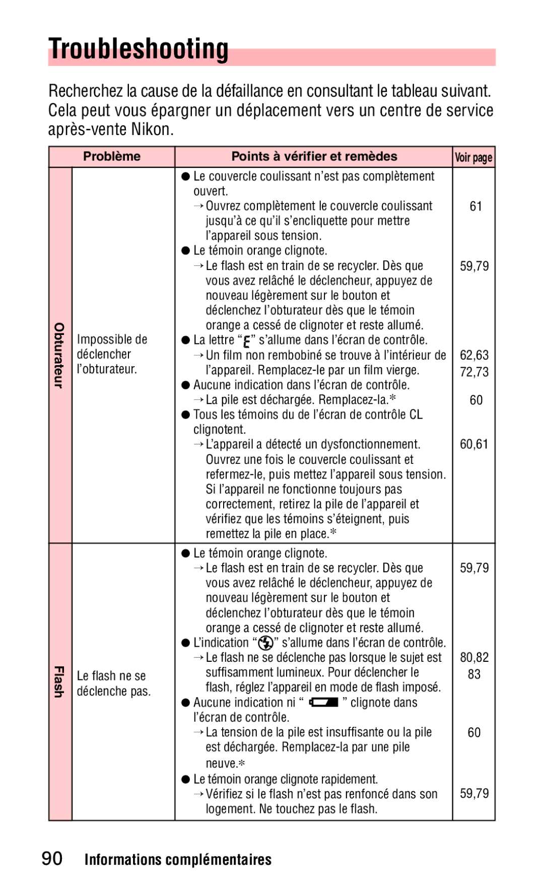 Nikon 140ED instruction manual Obturateur Flash Problème Points à vérifier et remèdes 