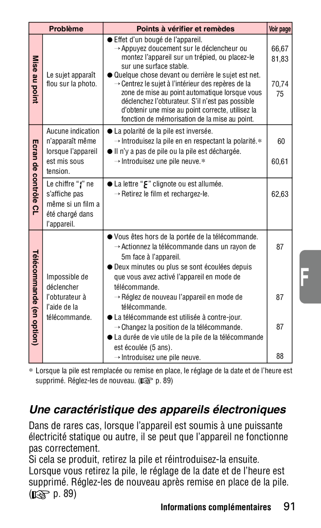 Nikon 140ED instruction manual Une caractéristique des appareils électroniques, Problème Points à vérifier et remèdes 