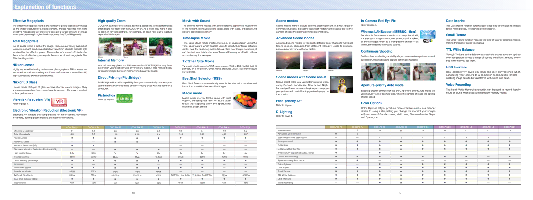 Nikon 16 manual In-Camera Red-Eye Fix 