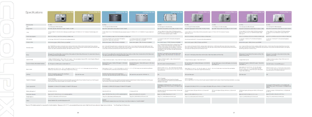 Nikon 16 manual Speciﬁcations 