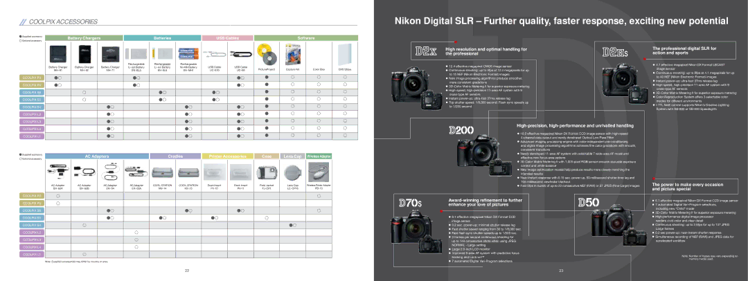 Nikon 16 manual Coolpix Accessories 