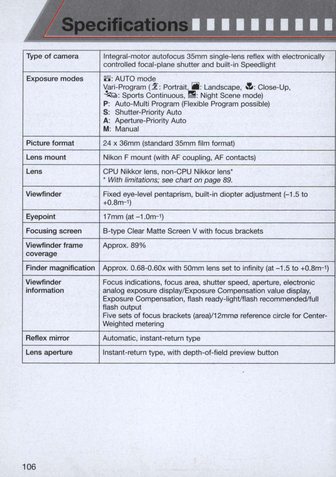 Nikon 1713, 1714 instruction manual 106 