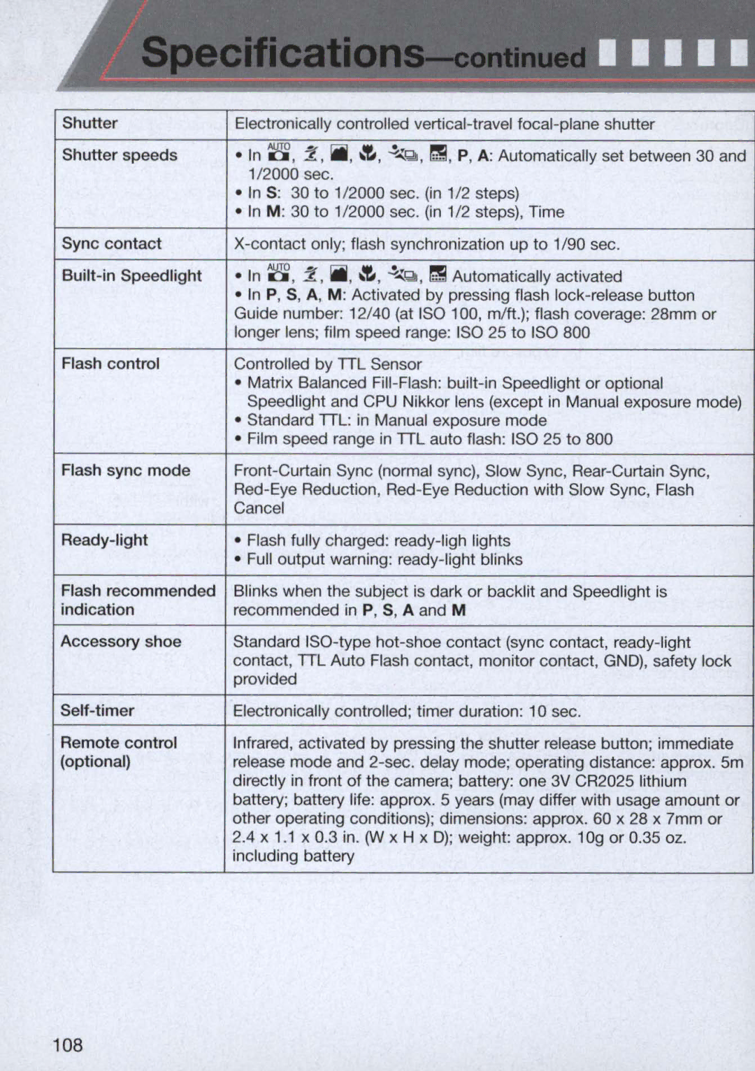 Nikon 1713, 1714 instruction manual 108 