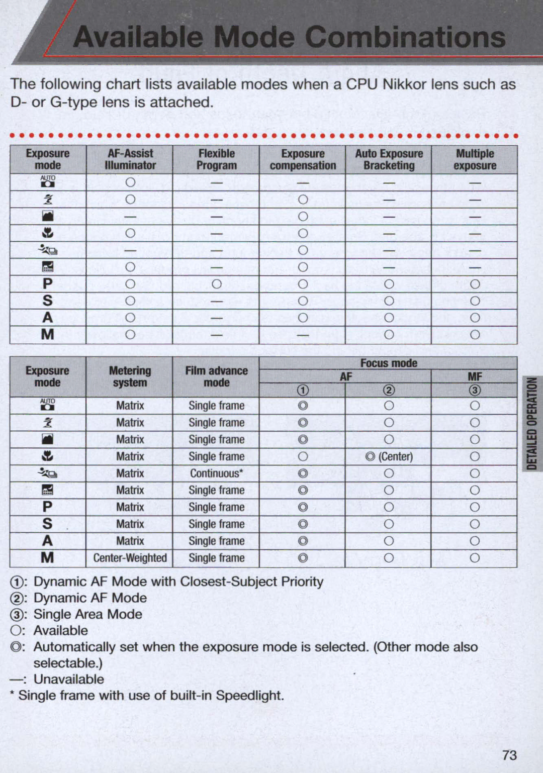 Nikon 1714, 1713 instruction manual Iii 