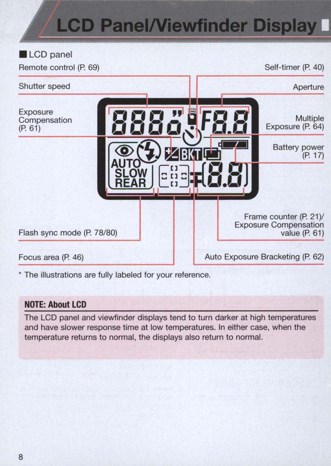 Nikon 1713, 1714 instruction manual LCD panel 