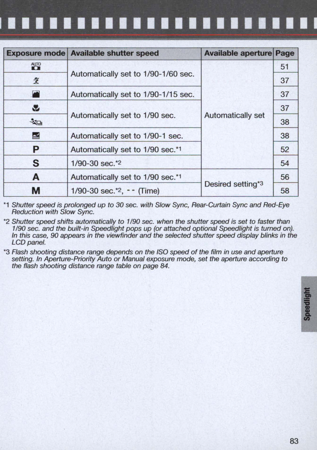 Nikon 1714, 1713 instruction manual Iii, Exposure mode Available shutter speed Available aperture 