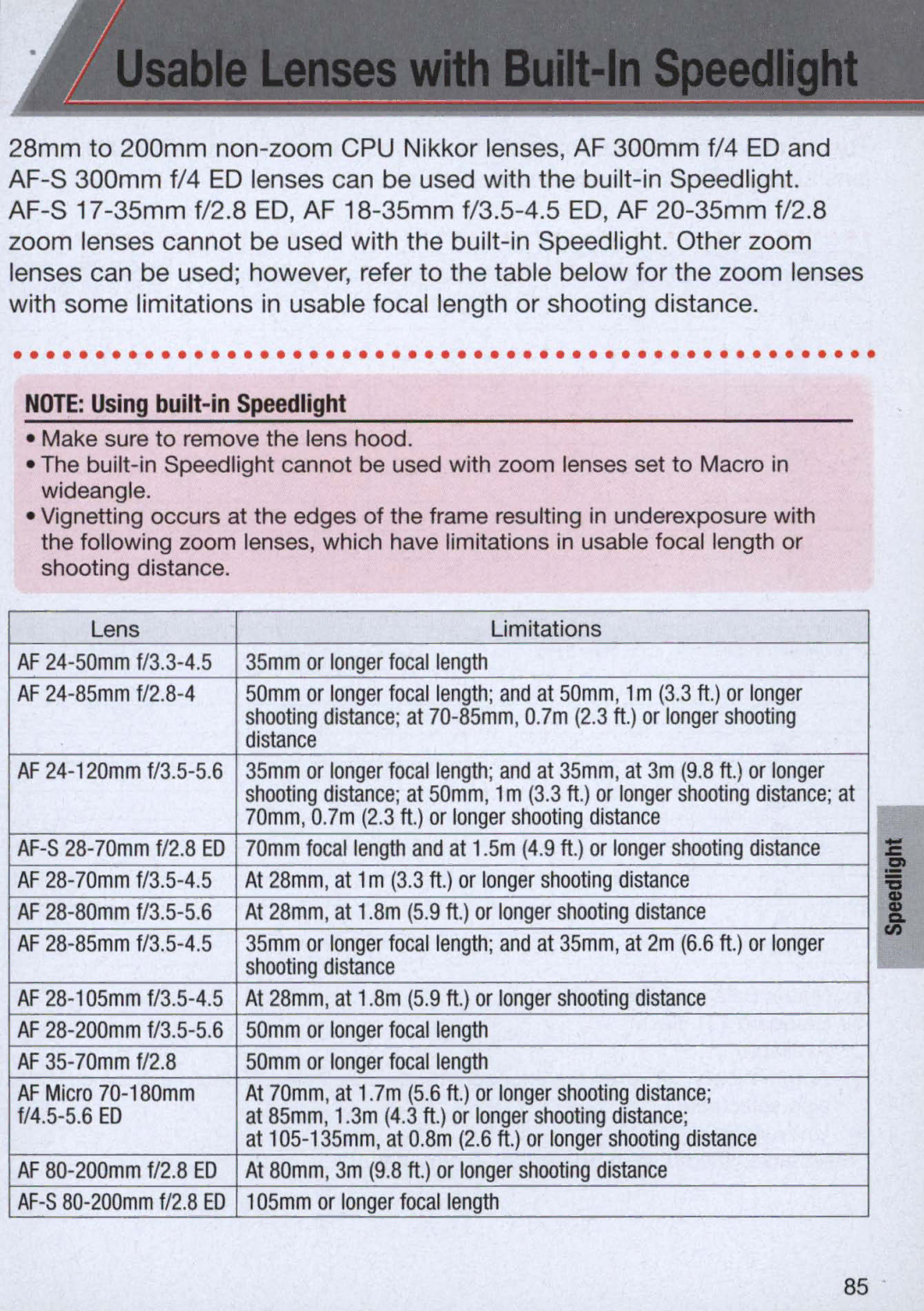 Nikon 1714, 1713 instruction manual AF 24-BSmm f/2.B-4 