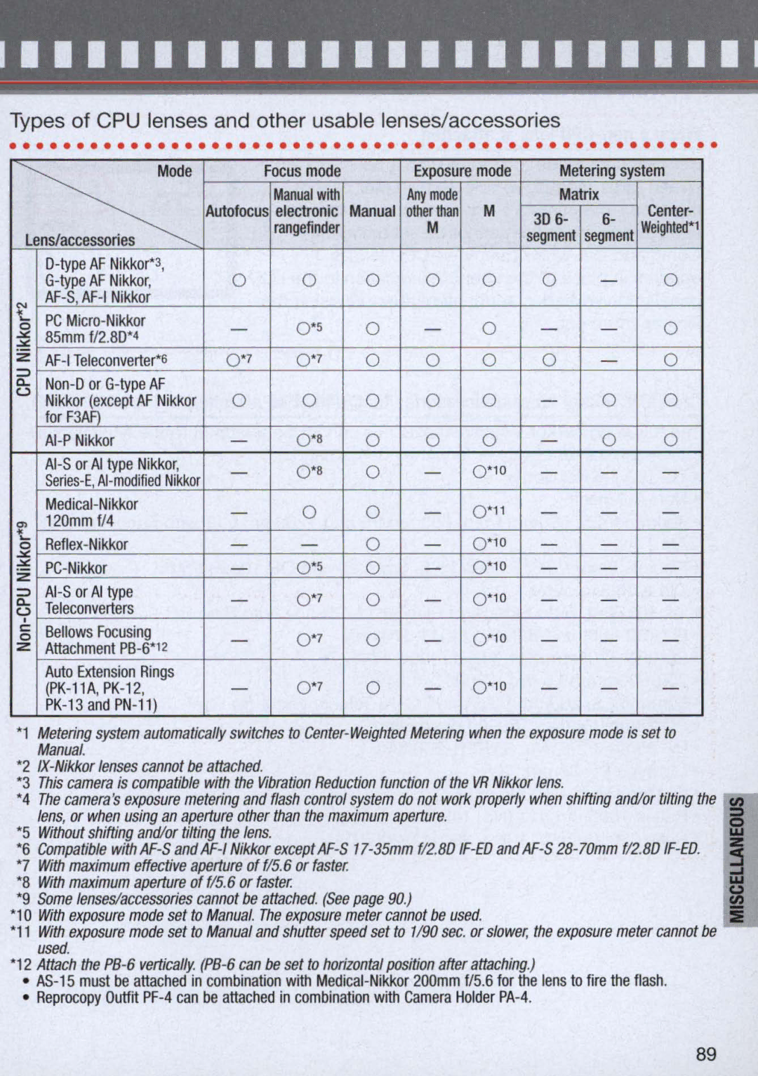 Nikon 1714, 1713 instruction manual Exposure mode Metering system 