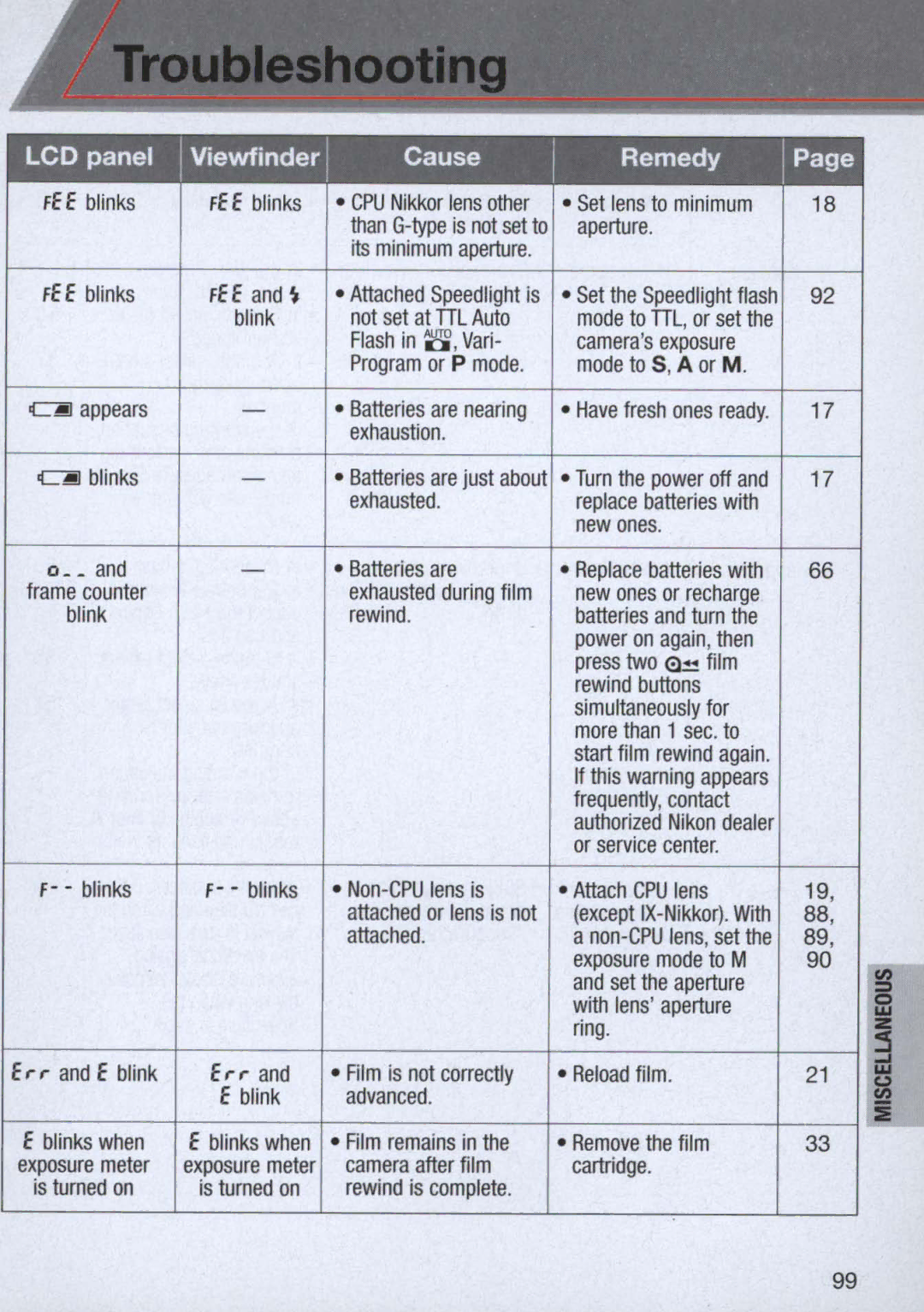 Nikon 1714, 1713 instruction manual 21 ~~, Press two ~ film Rewind buttons Simultaneously for 