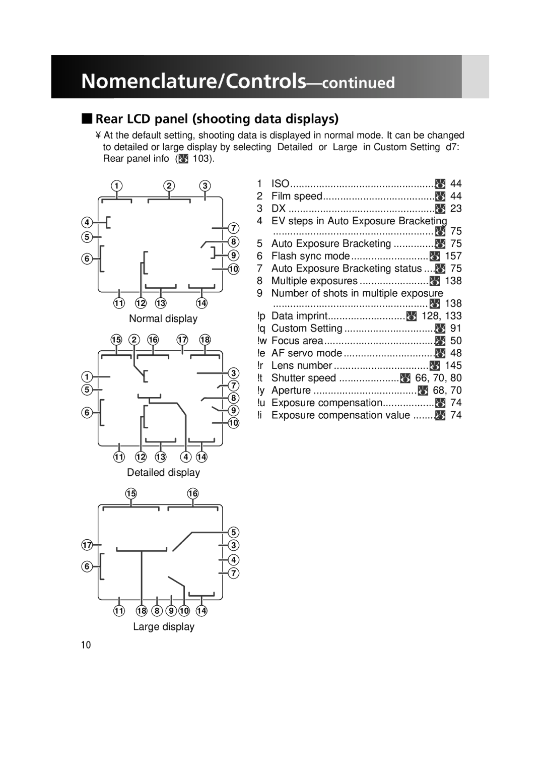 Nikon 1799 instruction manual Rear LCD panel shooting data displays 