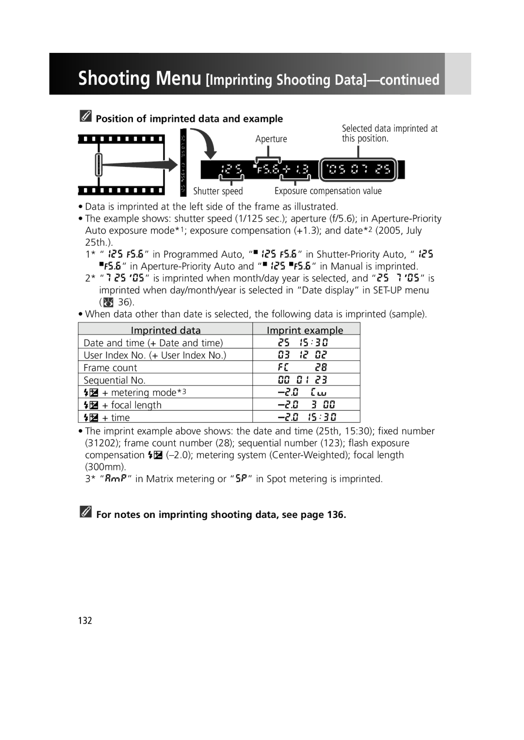 Nikon 1799 instruction manual Aperture This position, User Index No. + User Index No, 132 