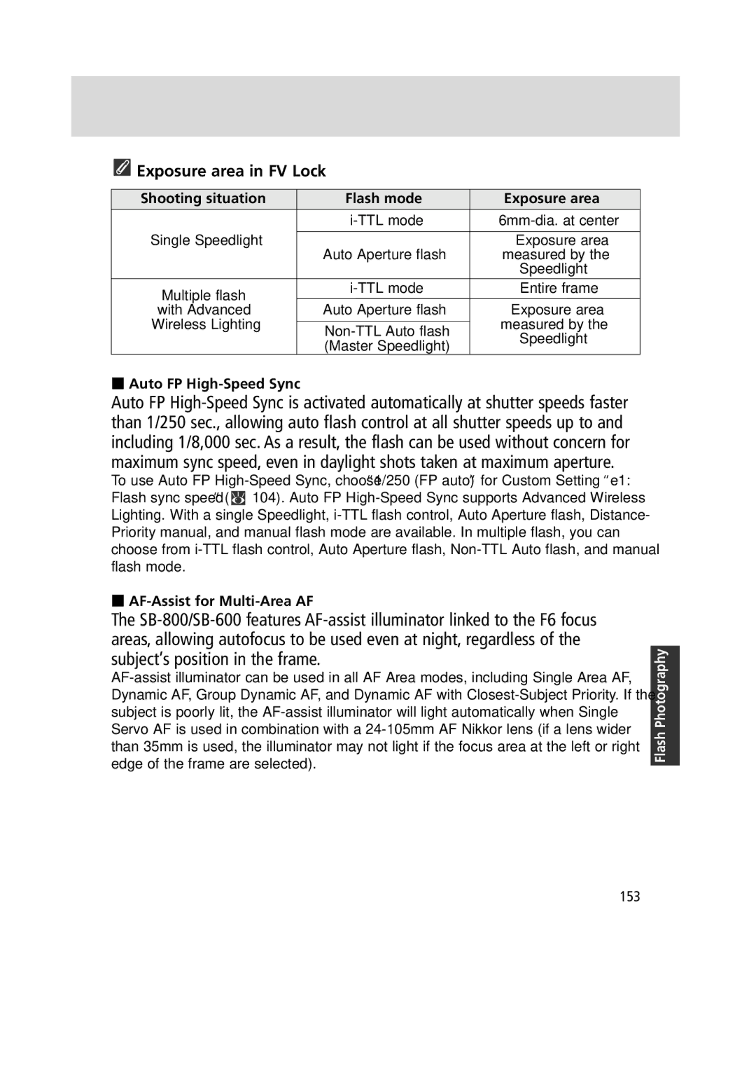 Nikon 1799 Exposure area in FV Lock, Shooting situation Flash mode Exposure area, Auto FP High-Speed Sync 