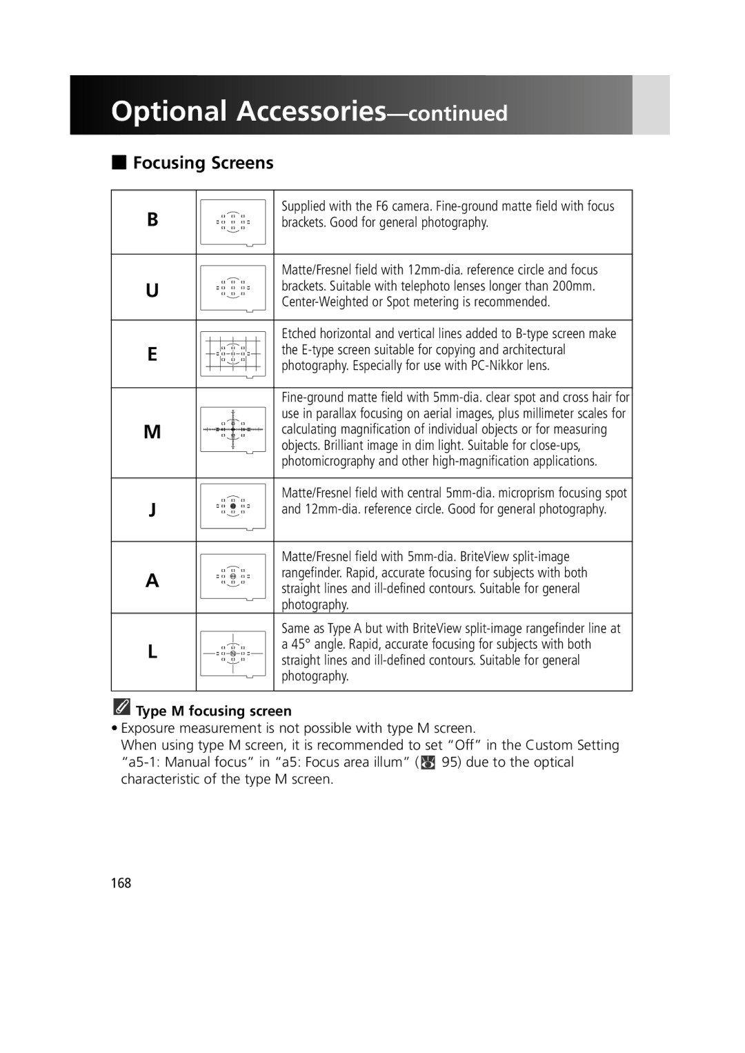 Nikon 1799 instruction manual Focusing Screens, Type M focusing screen 