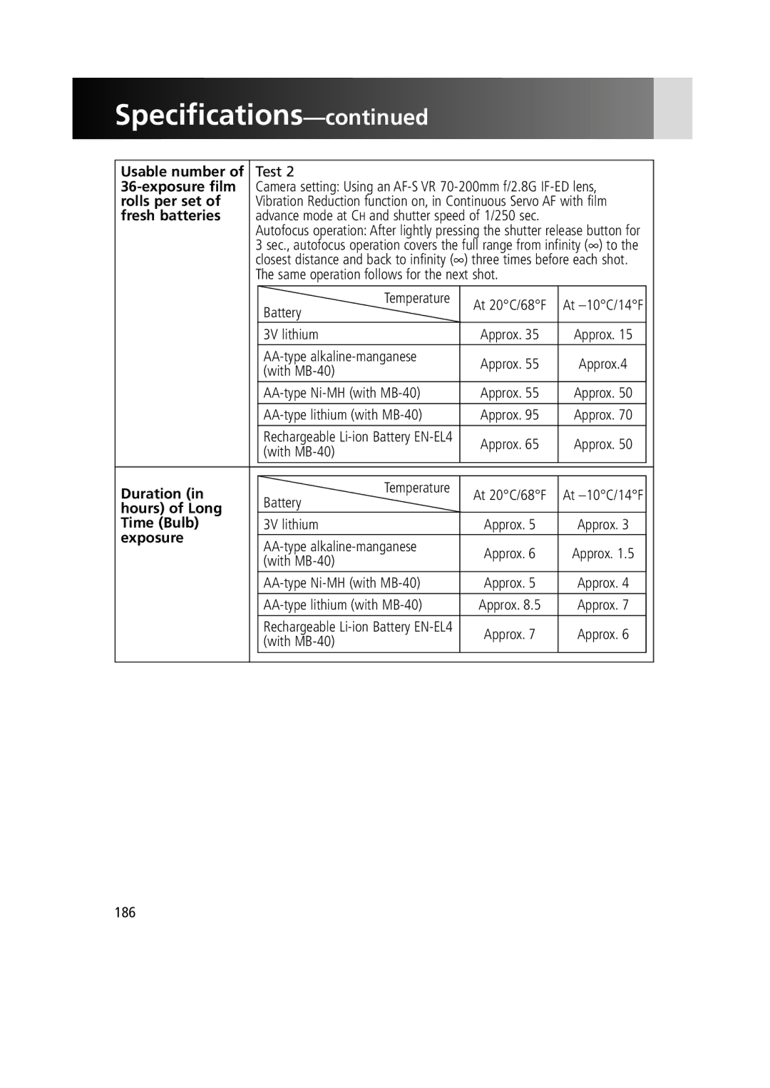 Nikon 1799 instruction manual Duration, Hours of Long Time Bulb, Exposure 