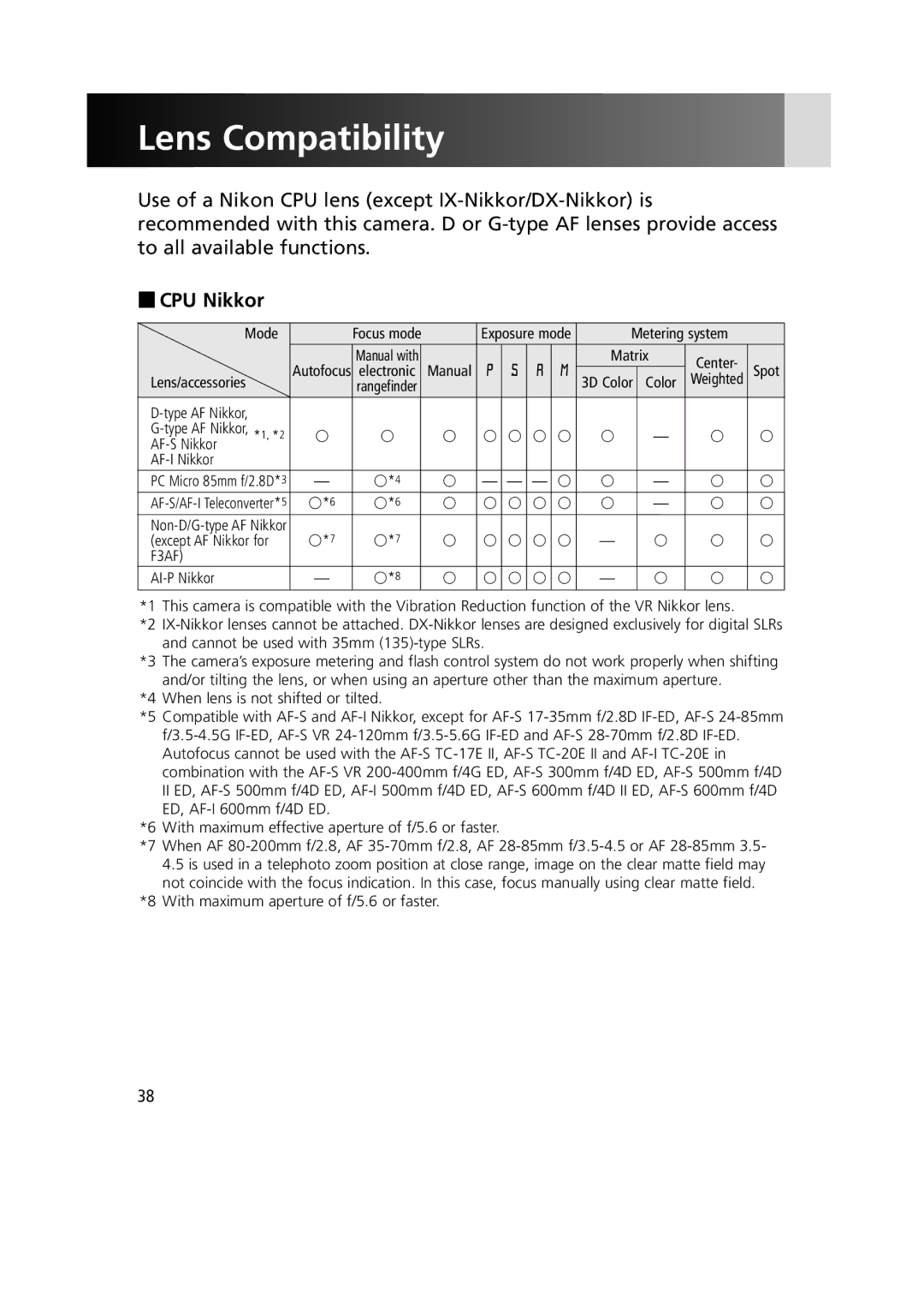 Nikon 1799 instruction manual Lens Compatibility, CPU Nikkor 