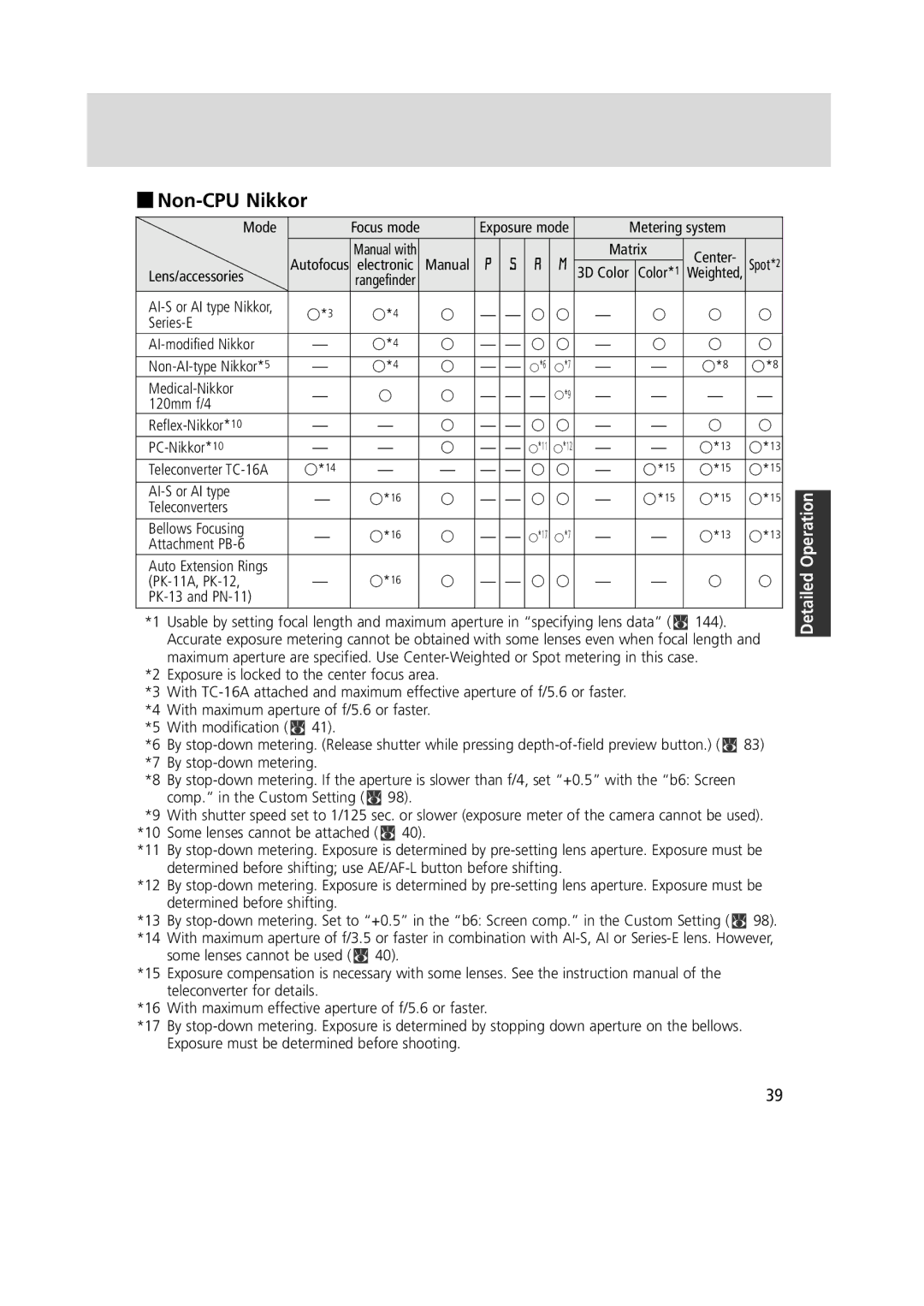 Nikon 1799 instruction manual Non-CPU Nikkor, Mode Lens/accessories AI-S or AI type Nikkor, Series-E 