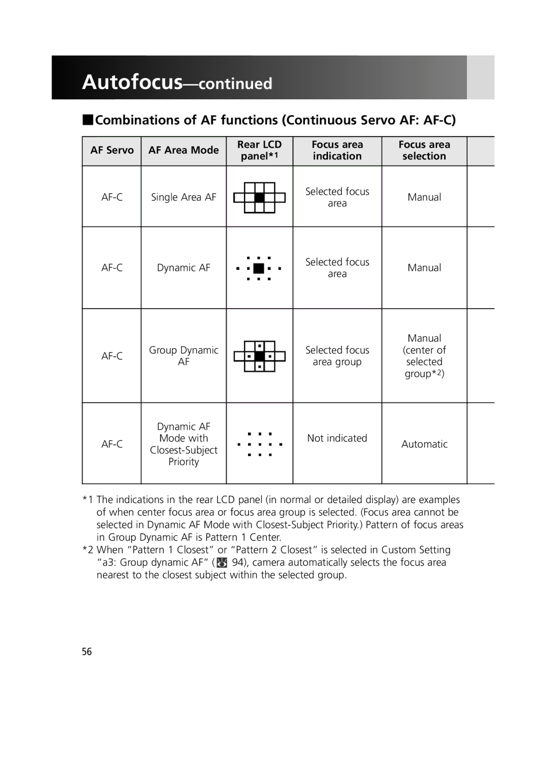 Nikon 1799 instruction manual Combinations of AF functions Continuous Servo AF AF-C 