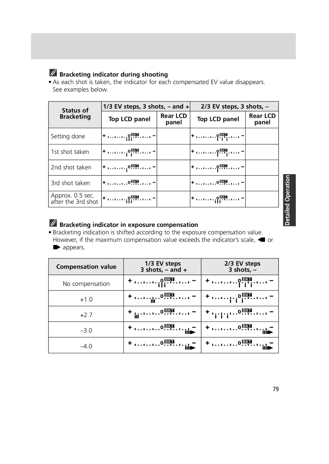 Nikon 1799 Bracketing indicator during shooting, Status EV steps, 3 shots, and +, Bracketing Top LCD panel 