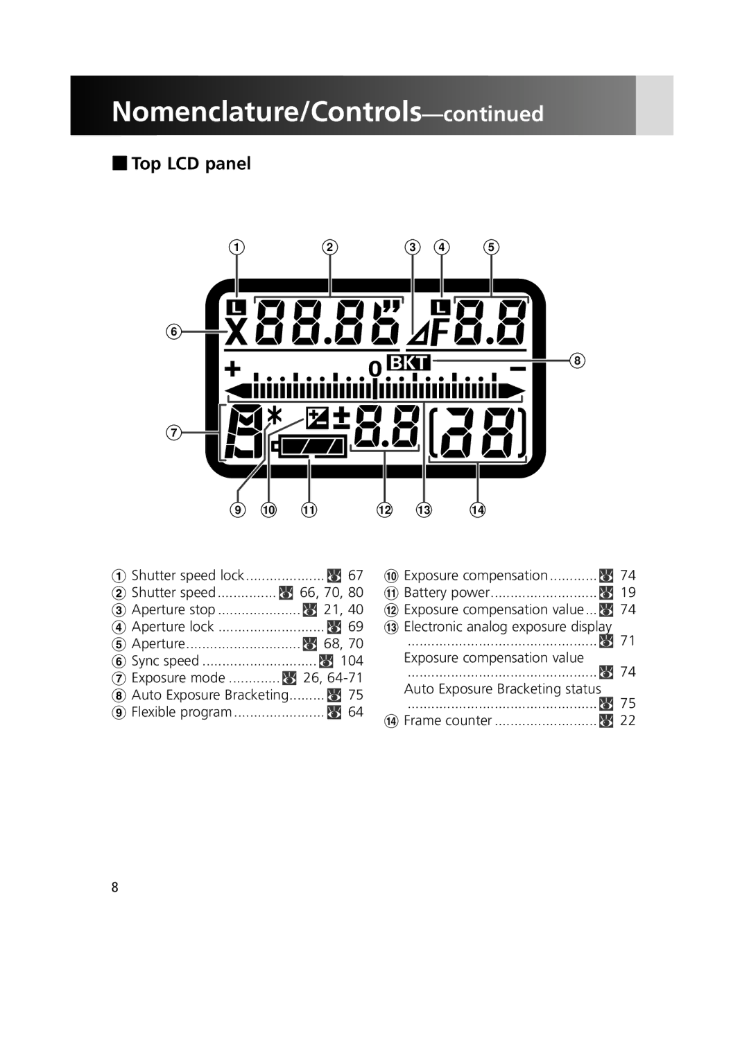 Nikon 1799 instruction manual Top LCD panel 