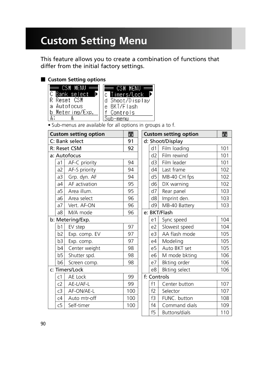 Nikon 1799 instruction manual Custom Setting Menu, Custom Setting options, Custom setting option 