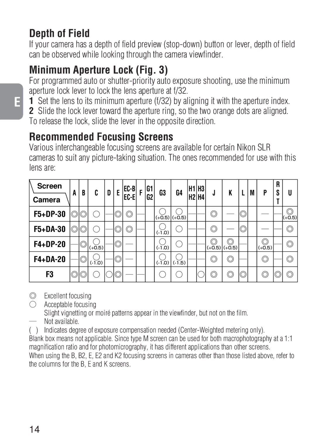 Nikon 1909 instruction manual Depth of Field, Minimum Aperture Lock Fig, Recommended Focusing Screens, Lens are 