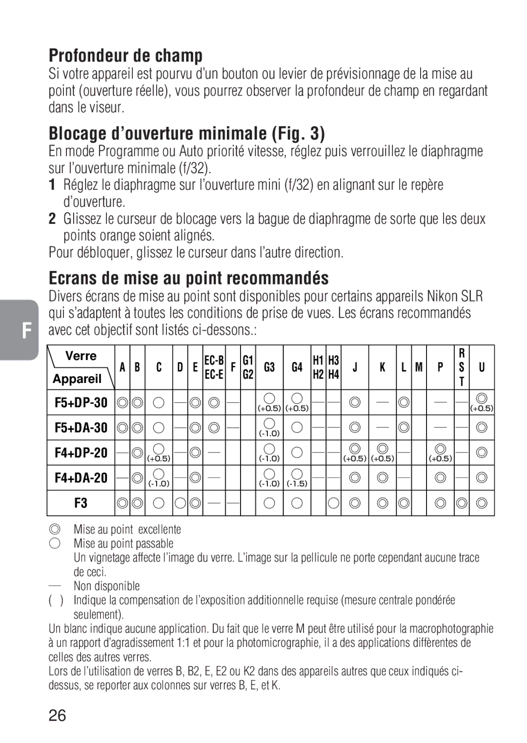 Nikon 1909 Profondeur de champ, Blocage d’ouverture minimale Fig, Ecrans de mise au point recommandés, Dans le viseur 