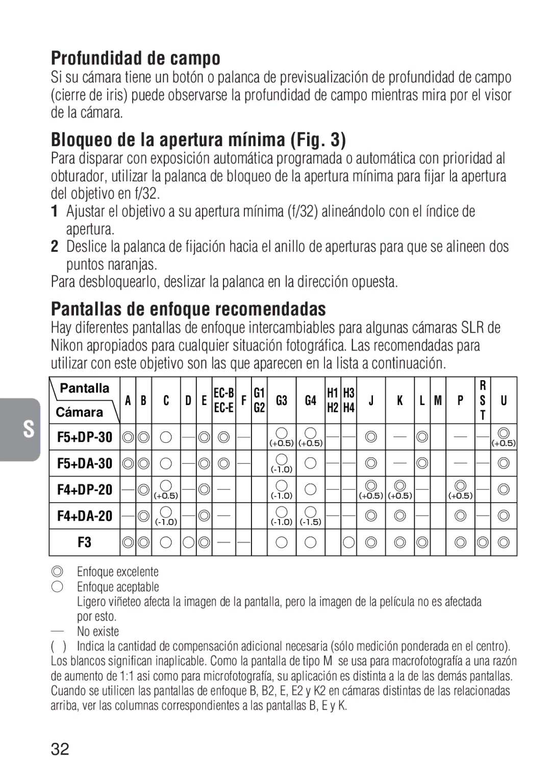 Nikon 1909 Profundidad de campo, Bloqueo de la apertura mínima Fig, Pantallas de enfoque recomendadas, De la cámara 