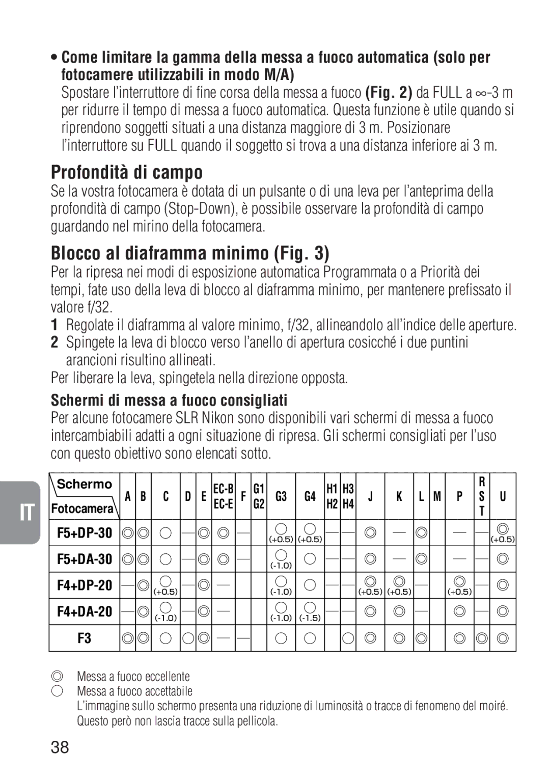 Nikon 1909 instruction manual Profondità di campo, Blocco al diaframma minimo Fig, Fotocamere utilizzabili in modo M/A 