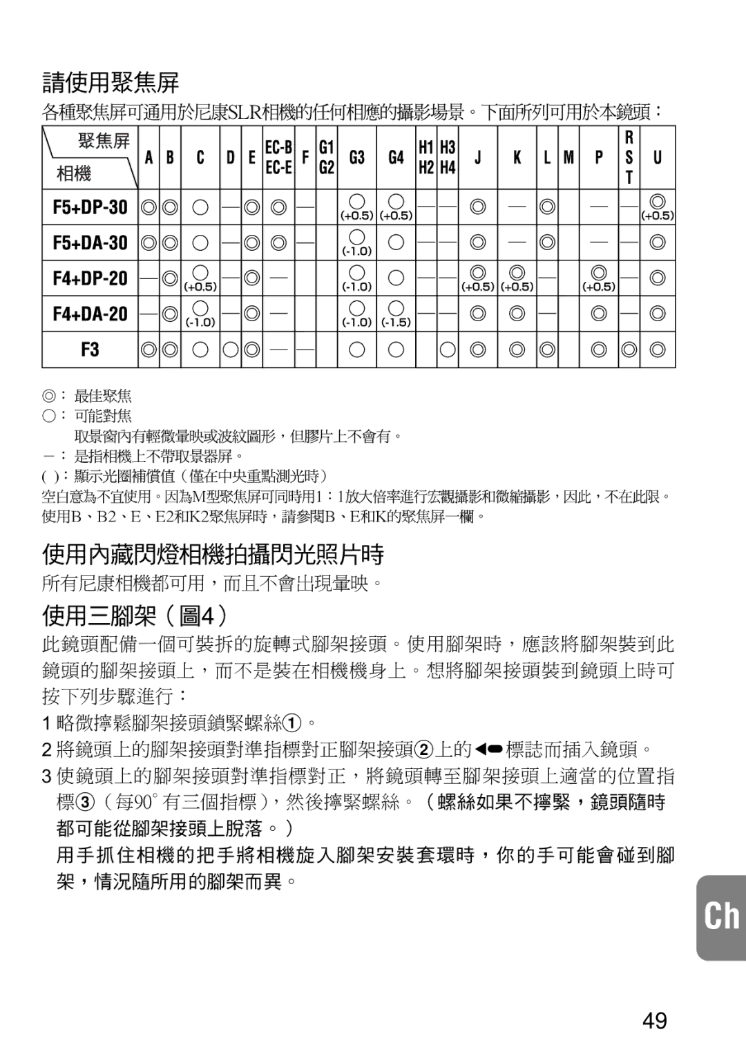 Nikon 1909 instruction manual 使用內藏閃燈相機拍攝閃光照片時 