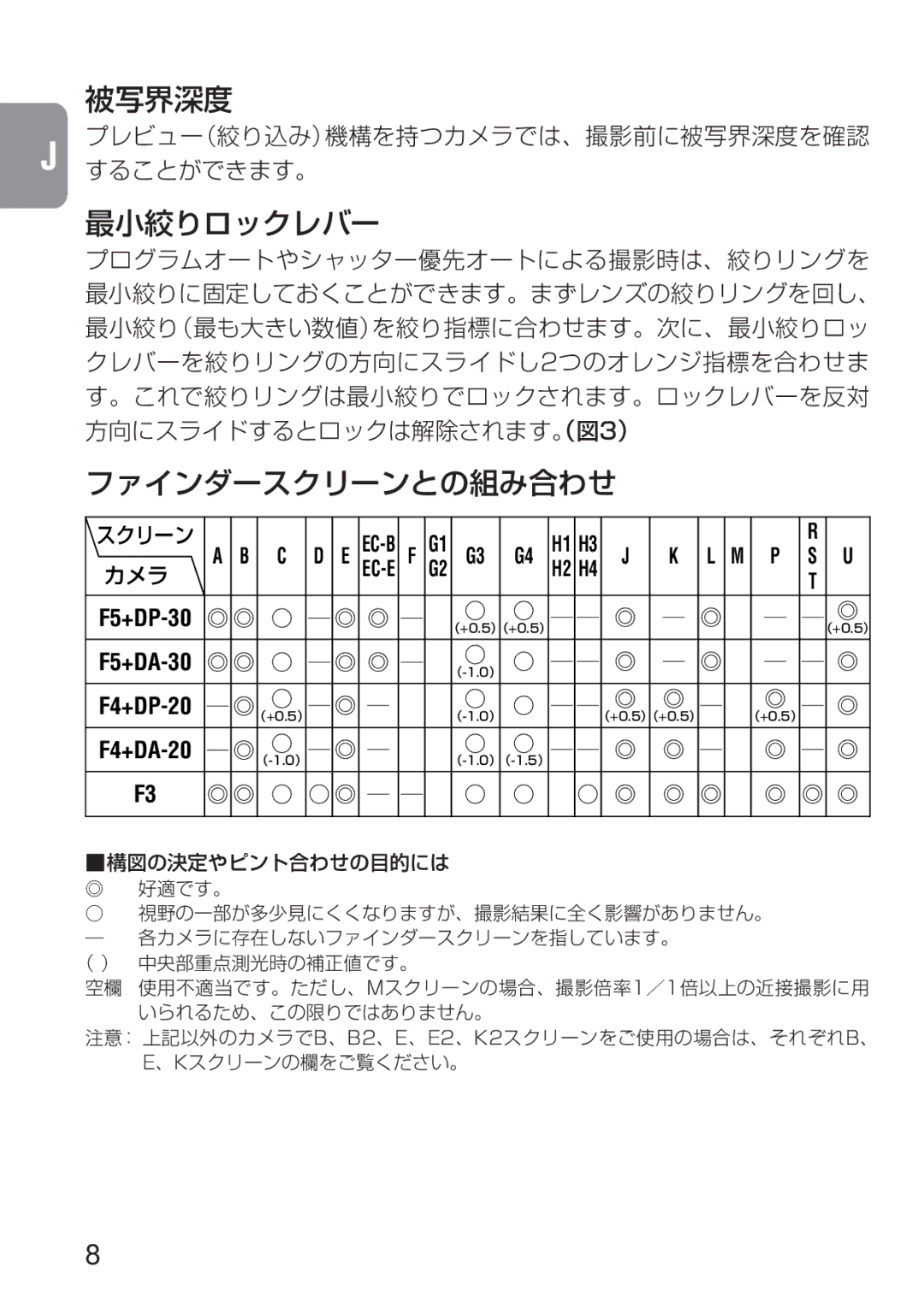 Nikon 1909 instruction manual 被写界深度, 最小絞りロックレバー, ファインダースクリーンとの組み合わせ, H1 H3, H2 H4 